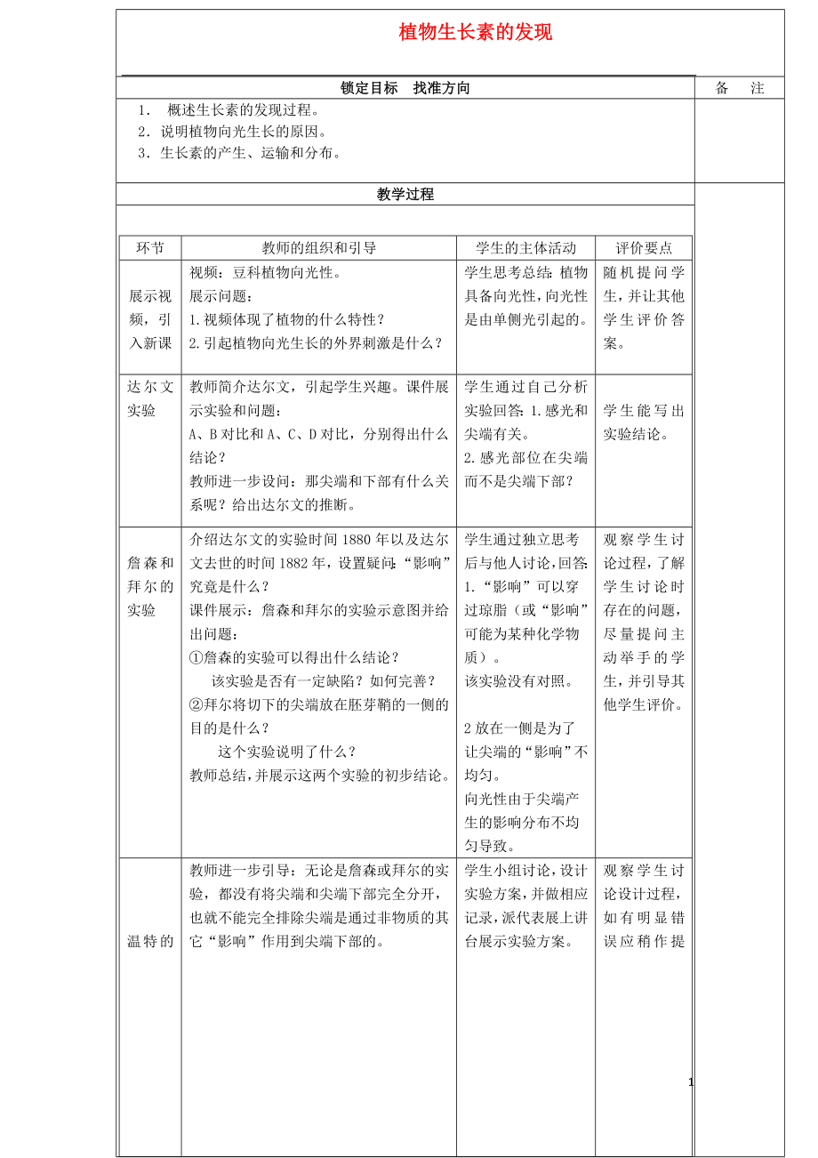 江苏省徐州市高中生物 植物生长素的发现学案（无答案）苏教版必修3_第1页