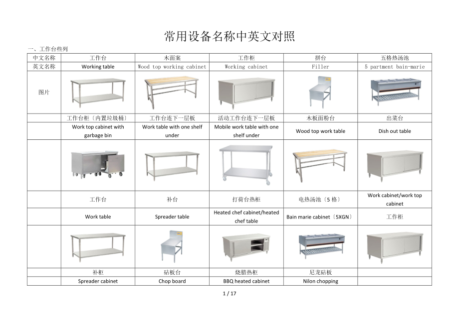 商用厨房设计设备常用中英文对照图片_第1页