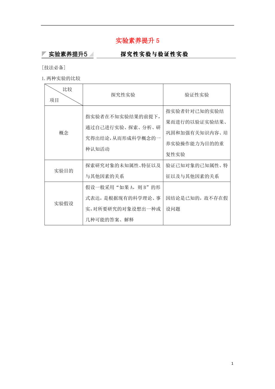 2019版高考生物大一輪復習 第八單元 生物個體的穩(wěn)態(tài) 實驗素養(yǎng)提升5學案 蘇教版_第1頁