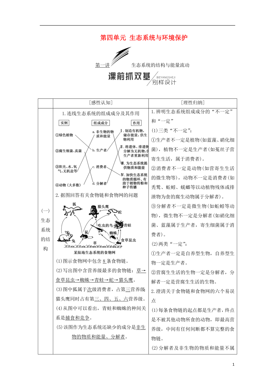 （江蘇專版）2019版高考生物一輪復習 第三部分 穩(wěn)態(tài)與環(huán)境 第四單元 生態(tài)系統(tǒng)與環(huán)境保護學案_第1頁