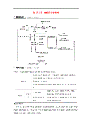 2015-2016學(xué)年高中生物 第四章 遺傳的分子基礎(chǔ)章末整合提升學(xué)案 蘇教版必修2