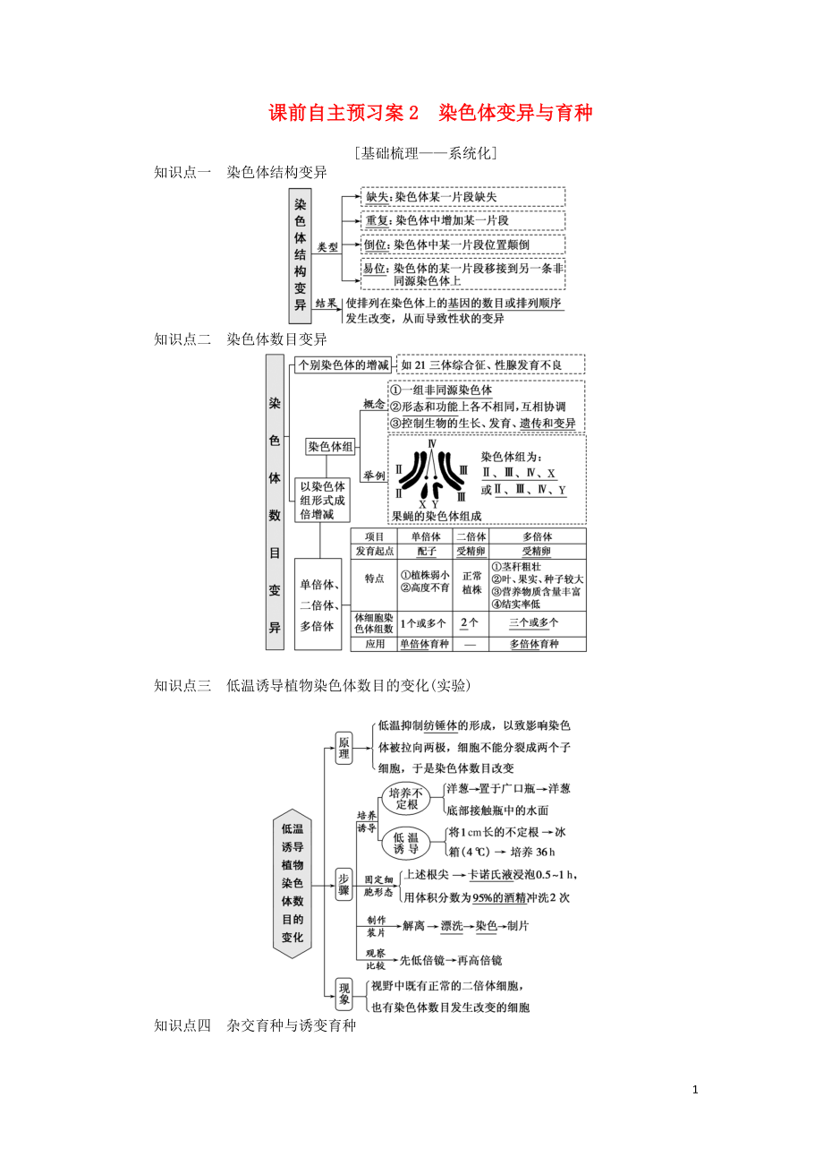 2020版高考生物一輪復(fù)習(xí) 課前自主預(yù)習(xí)案2 染色體變異與育種_第1頁