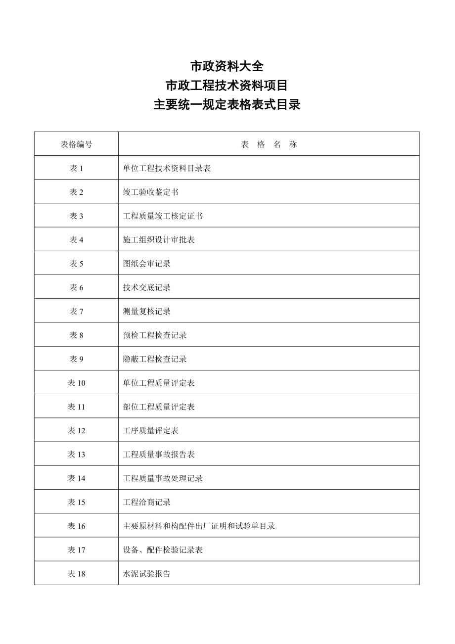 市政工程资料(全套)_第1页