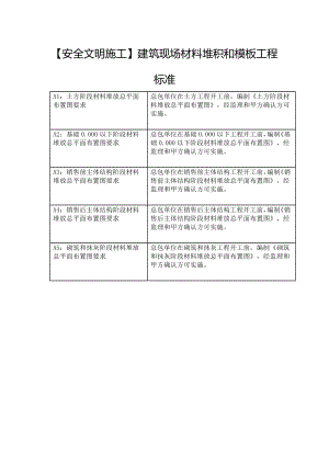 【安全文明施工】建筑現(xiàn)場材料堆積及模板工程標準