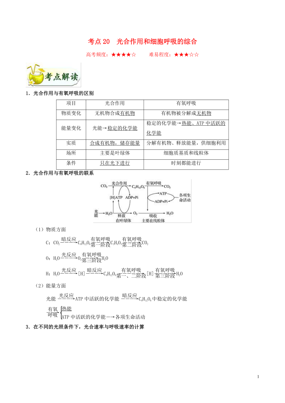 備戰(zhàn)2020年高考生物 考點一遍過20 光合作用和細(xì)胞呼吸的綜合（含解析）_第1頁