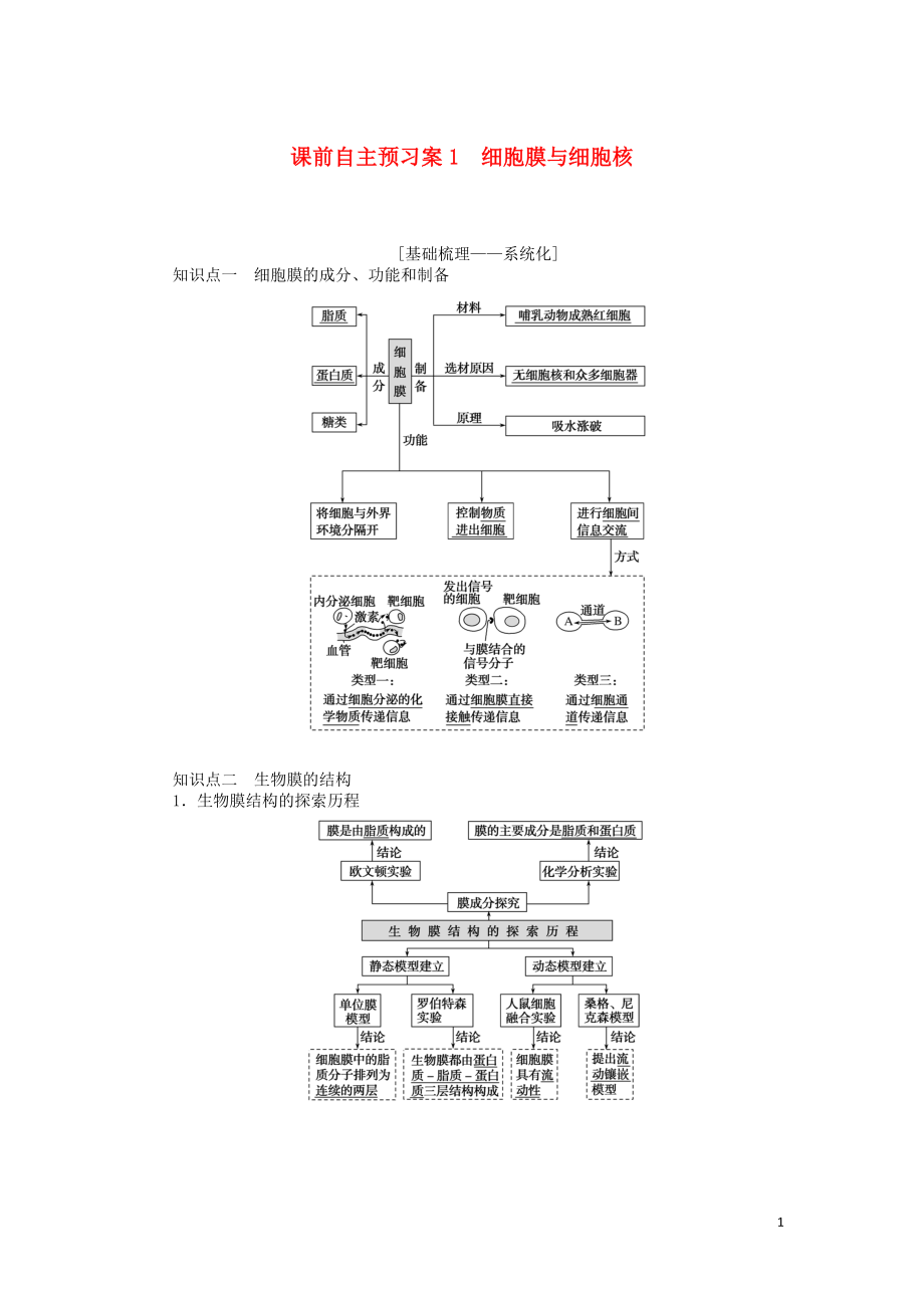 2020版高考生物一輪復(fù)習(xí) 課前自主預(yù)習(xí)案1 細(xì)胞膜與細(xì)胞核_第1頁