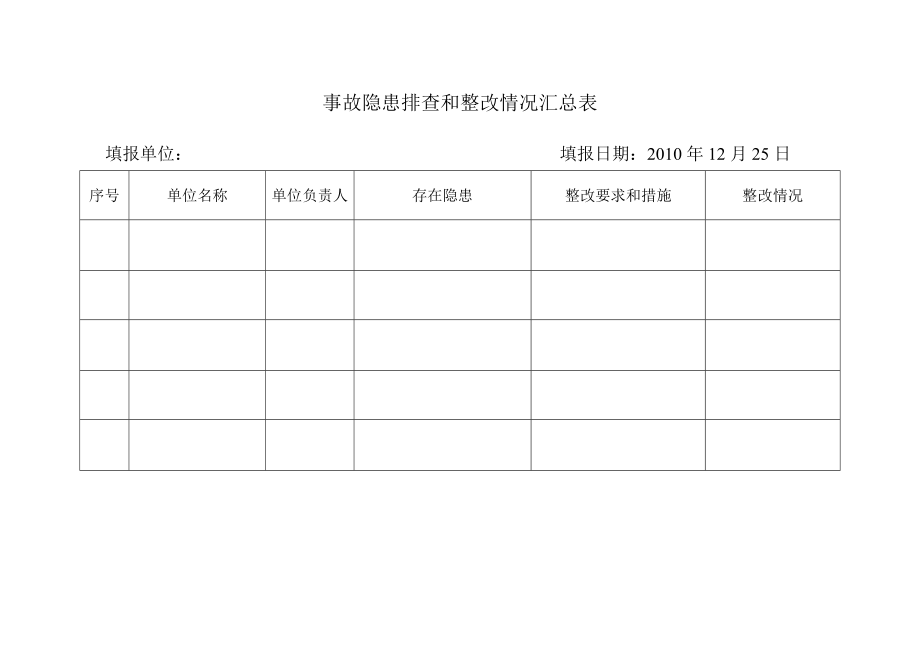 《安全隱患排查表》word版_第1頁