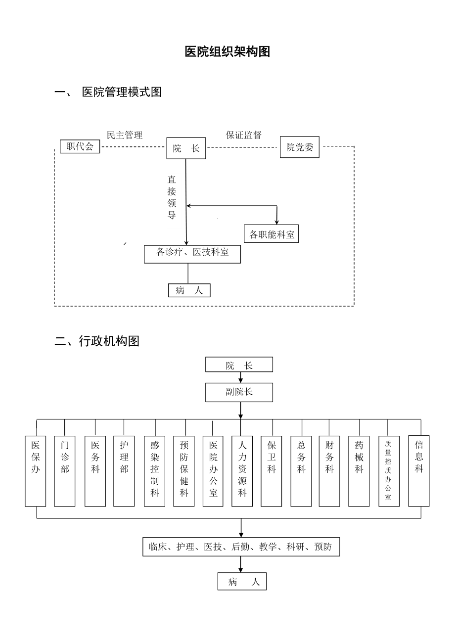 医院组织结构框架图图片