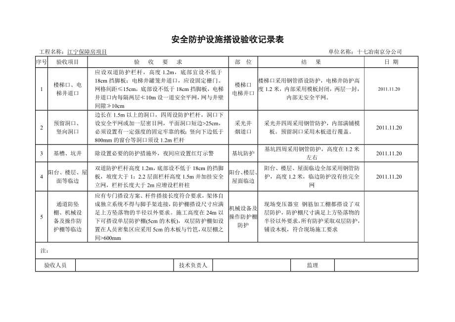 安全防护设施搭设验收记录表_第1页