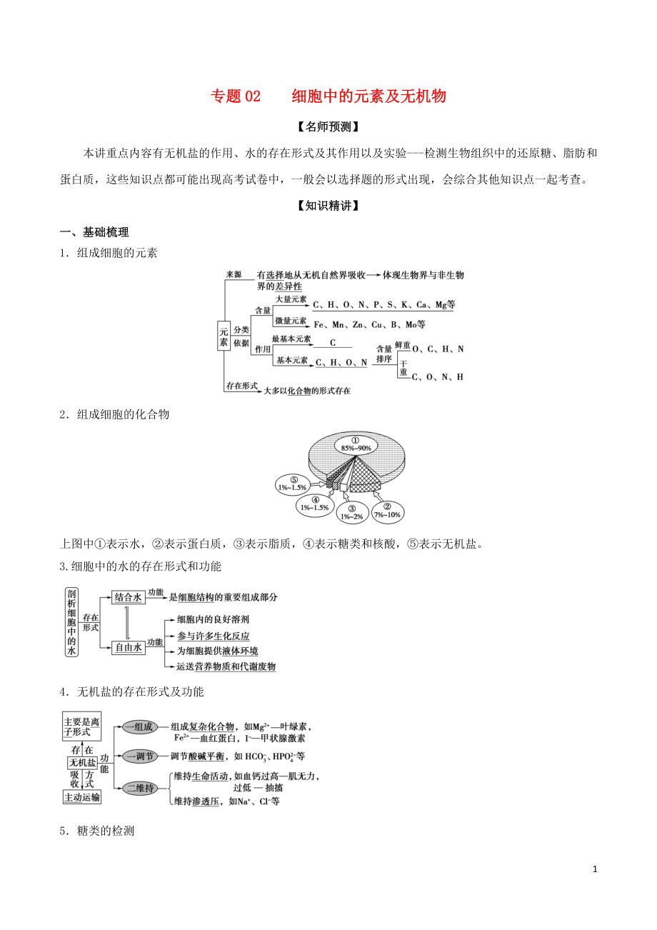 山東省2020年高考生物一輪復(fù)習(xí) 考點(diǎn)掃描 專題02 細(xì)胞中的元素及無機(jī)物（含解析）_第1頁