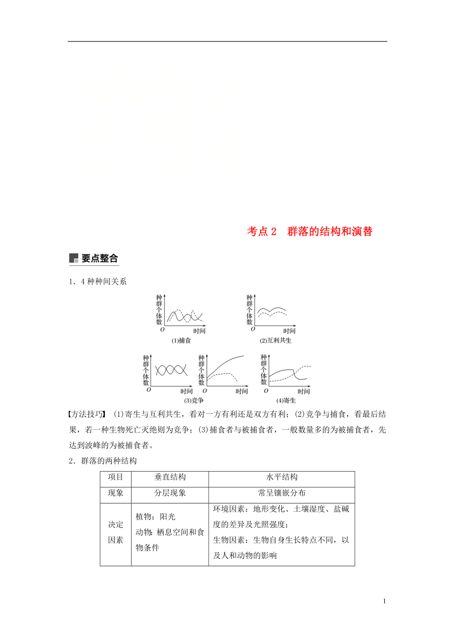 （全國通用版）2019高考生物二輪復(fù)習(xí) 專題六 生態(tài)與環(huán)境 考點2 群落的結(jié)構(gòu)和演替學(xué)案_第1頁