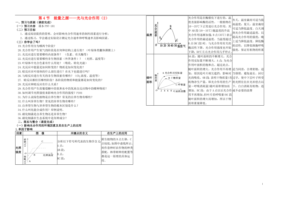 河南省鄭州市第五中學(xué)高考生物復(fù)習(xí) 第5章 第4節(jié) 光合作用（2）導(dǎo)學(xué)案 新人教版必修1_第1頁