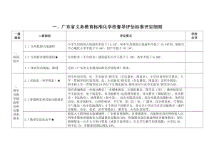 广东省义务教育标准化学校督导评估标准评定细则
