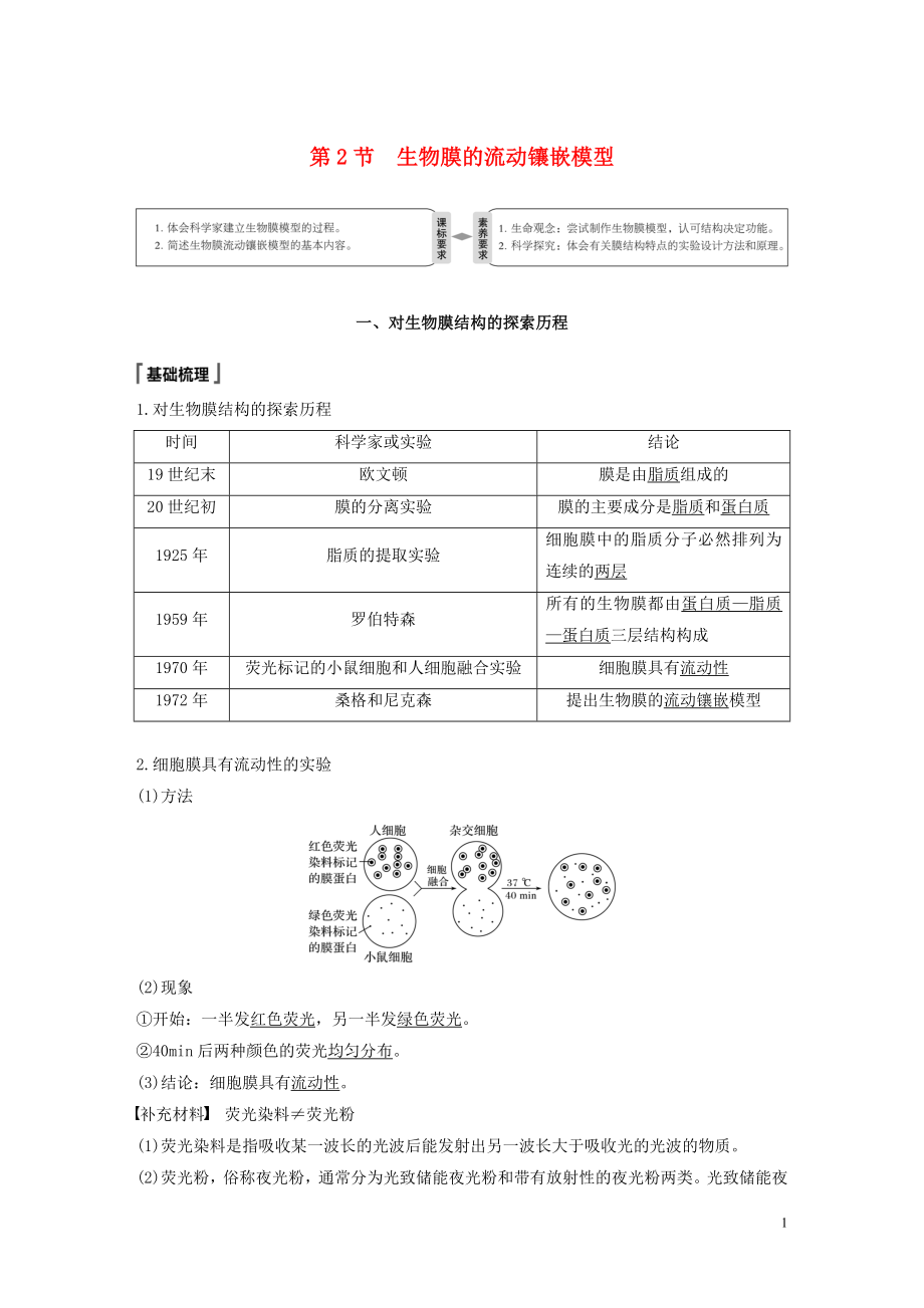 2019-2020學(xué)年高中生物 第4章 細(xì)胞的物質(zhì)輸入和輸出 第2節(jié) 生物膜的流動鑲嵌模型學(xué)案 新人教版必修1_第1頁