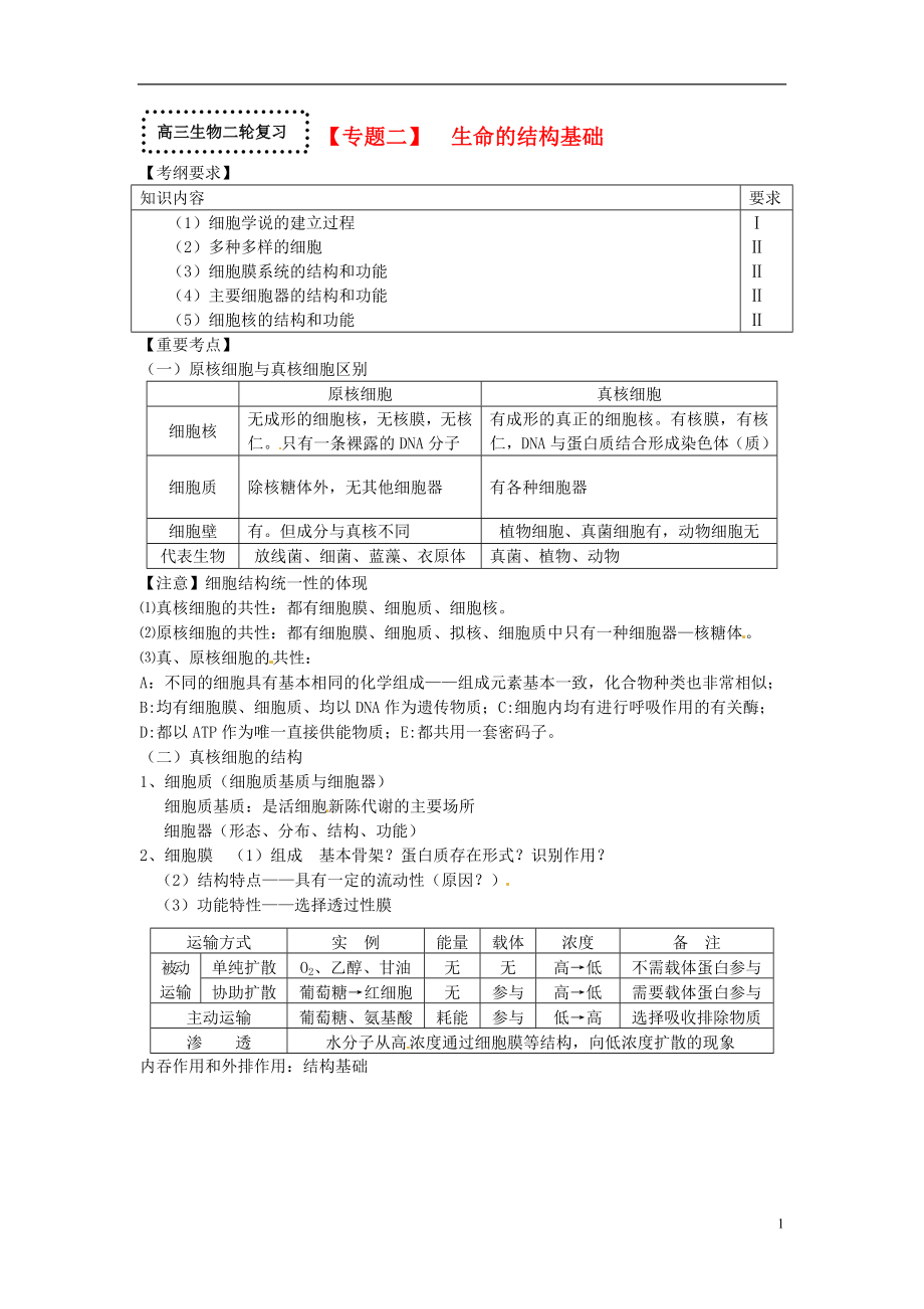 山东省郓城县实验中学2014-2015学年高考生物二轮复习 专题二 生命的结构基础学案_第1页