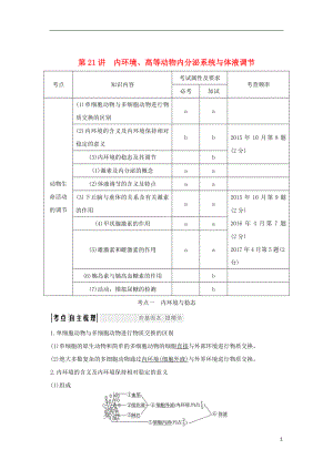（浙江專版）2019版高考生物一輪復(fù)習(xí) 第21講 內(nèi)環(huán)境、高等動(dòng)物內(nèi)分泌系統(tǒng)與體液調(diào)節(jié)學(xué)案