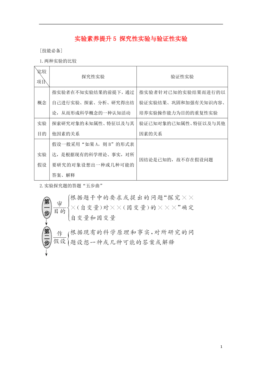 2018屆高考生物一輪復習 實驗素養(yǎng)提升5 探究性實驗與驗證性實驗學案_第1頁