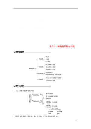 （江蘇專版）2019版高考生物二輪增分策略 專題一 細(xì)胞的分子組成和基本結(jié)構(gòu) 考點(diǎn)2 細(xì)胞的結(jié)構(gòu)與功能學(xué)案