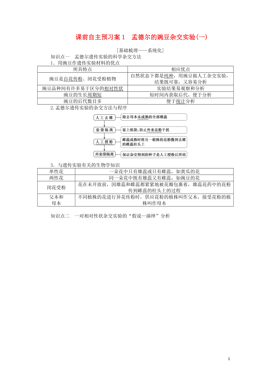 2020版高考生物一輪復(fù)習(xí) 課前自主預(yù)習(xí)案1 孟德?tīng)柕耐愣闺s交實(shí)驗(yàn)（一）_第1頁(yè)