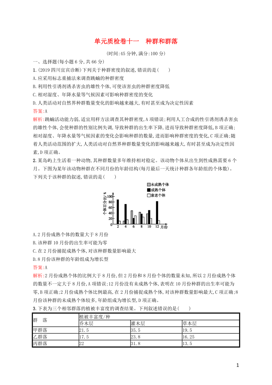 （廣西專(zhuān)用）2021版高考生物一輪復(fù)習(xí) 單元質(zhì)檢卷十一 種群和群落（含解析）新人教版_第1頁(yè)