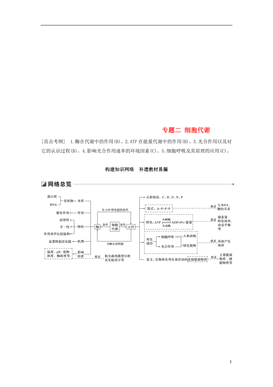 （江蘇專版）2019版高考生物二輪增分策略 專題二 細胞代謝 構(gòu)建知識網(wǎng)絡 補遺教材易漏學案_第1頁