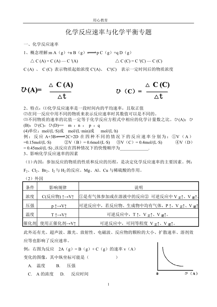 高考化学平衡专题复习_第1页