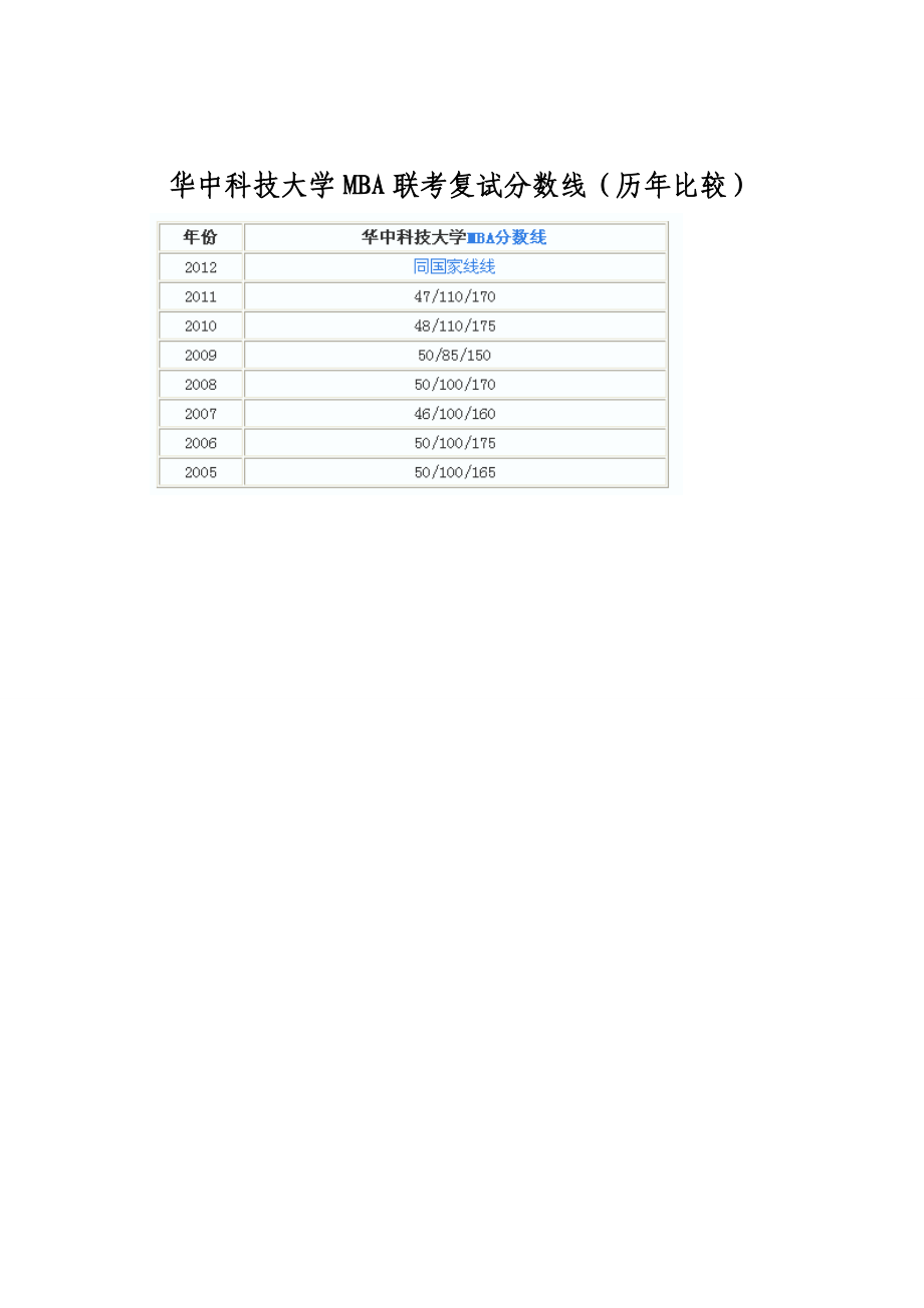 华中科技大学MBA联考复试分数线(历年比较)_第1页