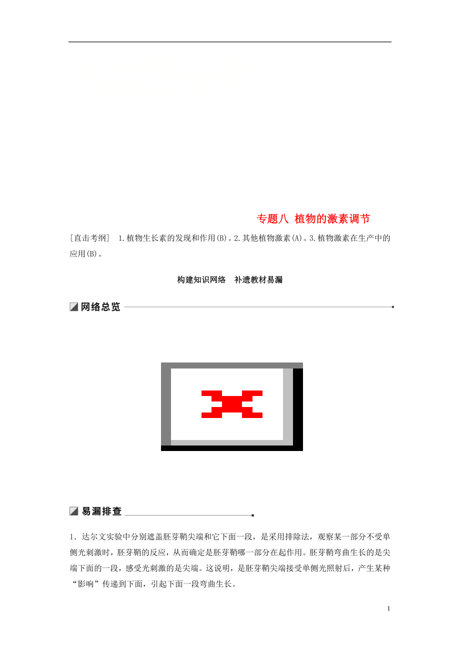 （江苏专用）2019高考生物二轮复习 专题八 植物的激素调节 构建知识网络 补遗教材易漏学案_第1页