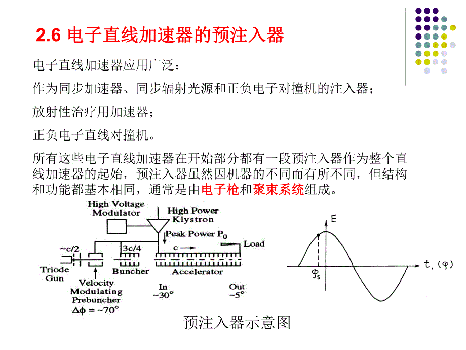 直线加速器物理Pa课件_第1页