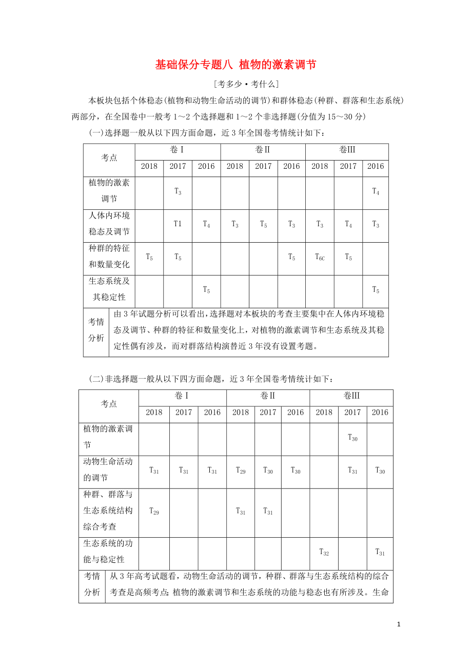 2019年高考生物二輪復習 基礎保分專題八 植物的激素調節(jié)學案_第1頁