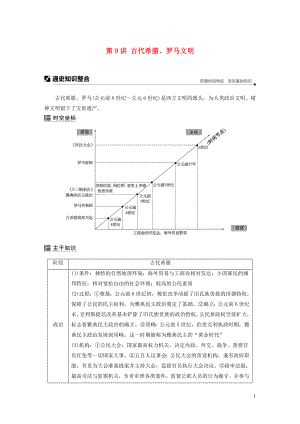 2019高考?xì)v史二輪專題復(fù)習(xí) 專題三 世界史 第9講 古代希臘、羅馬文明教學(xué)案