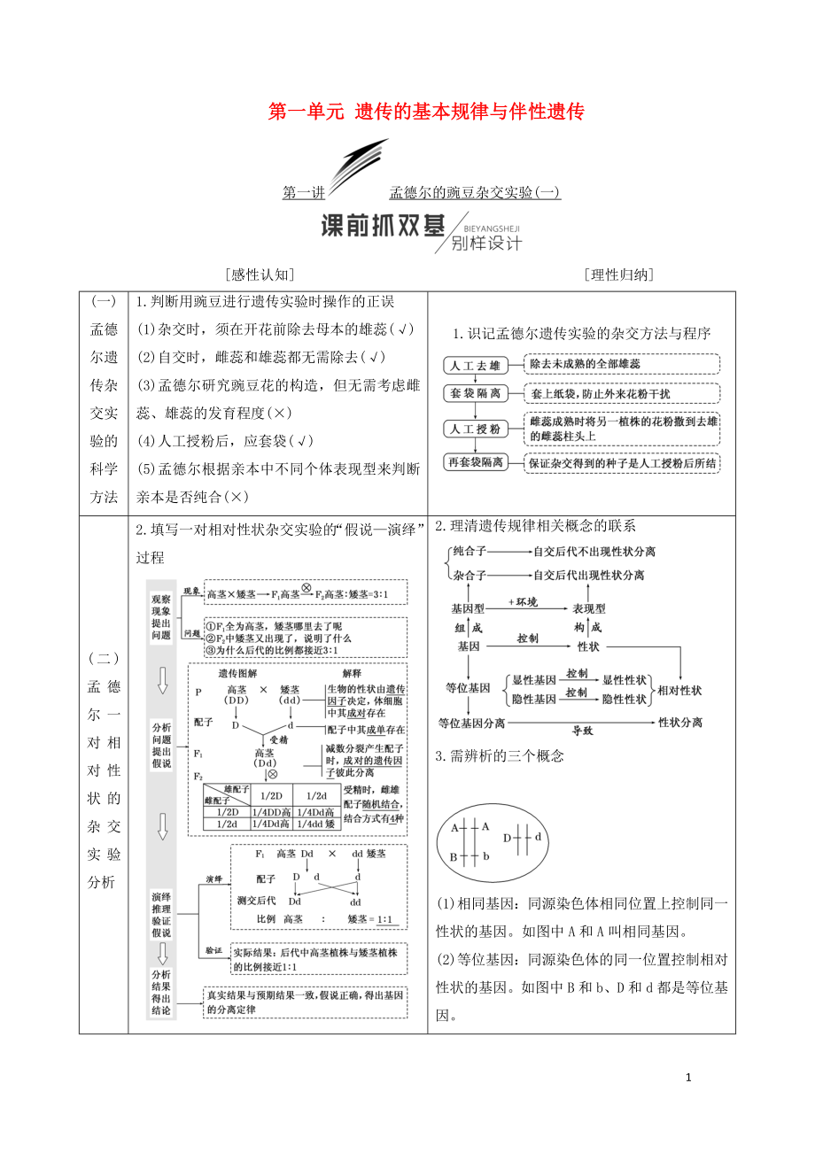 （江蘇專版）2019版高考生物一輪復(fù)習(xí) 第二部分 遺傳與進(jìn)化 第一單元 遺傳的基本規(guī)律與伴性遺傳學(xué)案_第1頁