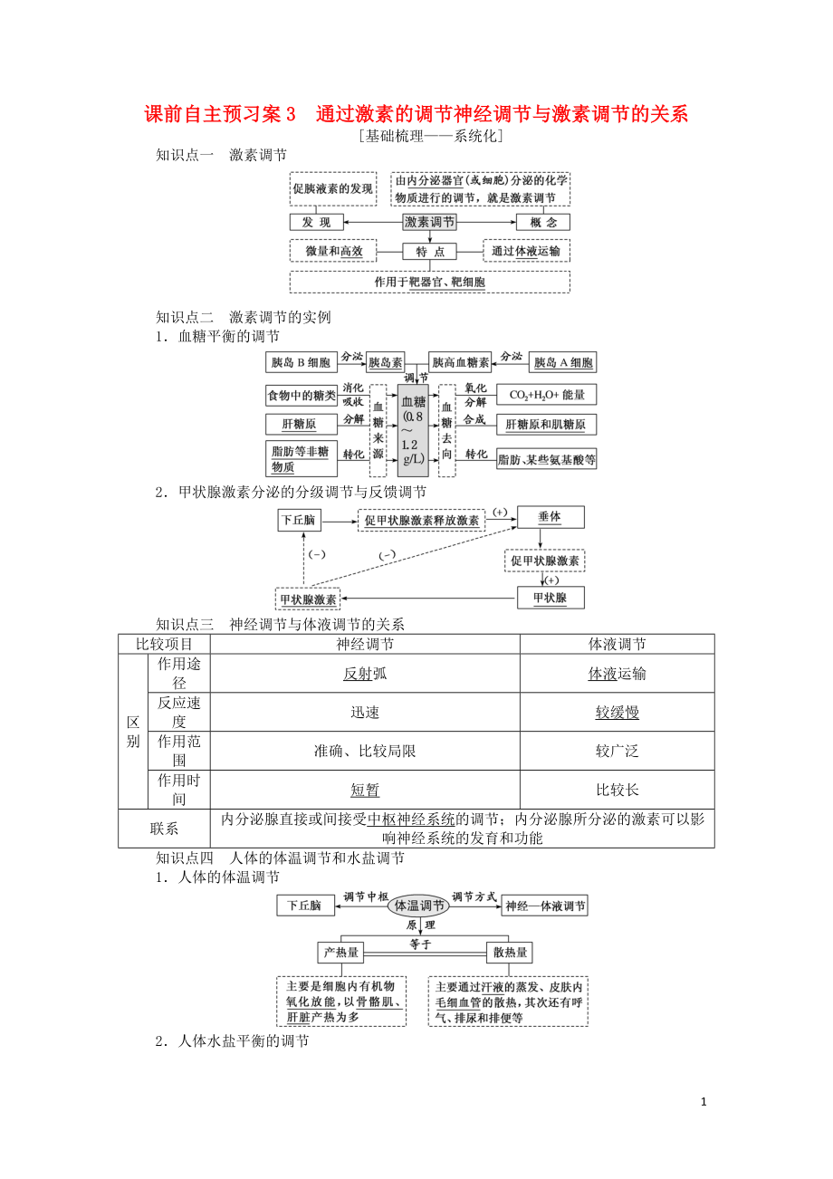 2020版高考生物一輪復(fù)習(xí) 課前自主預(yù)習(xí)案3 通過激素的調(diào)節(jié)神經(jīng)調(diào)節(jié)與激素調(diào)節(jié)的關(guān)系_第1頁