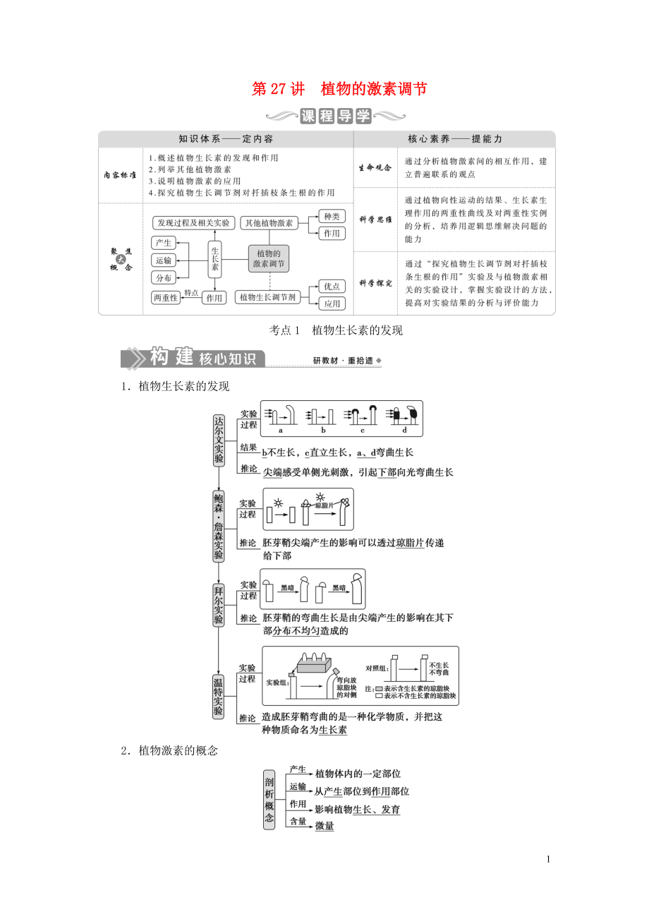 （選考）2021版新高考生物一輪復(fù)習(xí) 第八單元 生命活動的調(diào)節(jié) 第27講 植物的激素調(diào)節(jié)學(xué)案 新人教版_第1頁