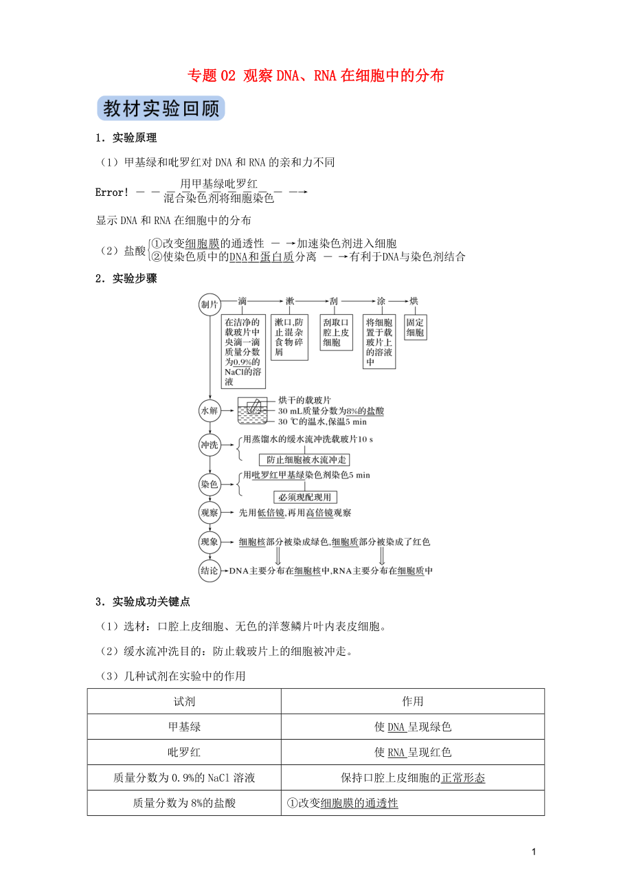 2020年高考生物實驗突破 專題02 觀察DNA、RNA在細胞中的分布（含解析）_第1頁