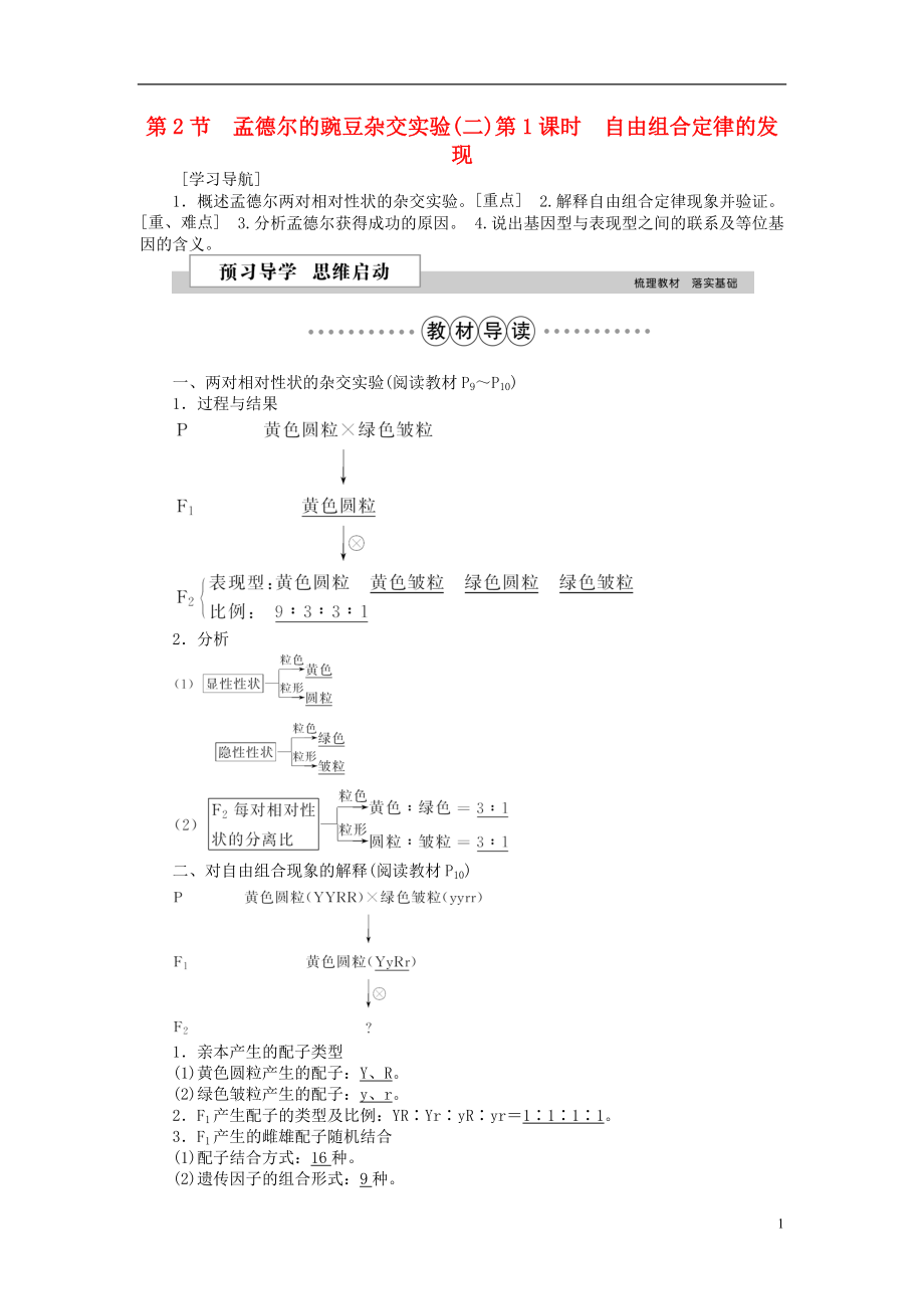 優(yōu)化方案2016版高中生物 第一章 遺傳因子的發(fā)現(xiàn) 第2節(jié) 孟德爾的豌豆雜交實(shí)驗(yàn)（二）（第1課時(shí)）自由組合定律的發(fā)現(xiàn)學(xué)案 新人教版必修2_第1頁