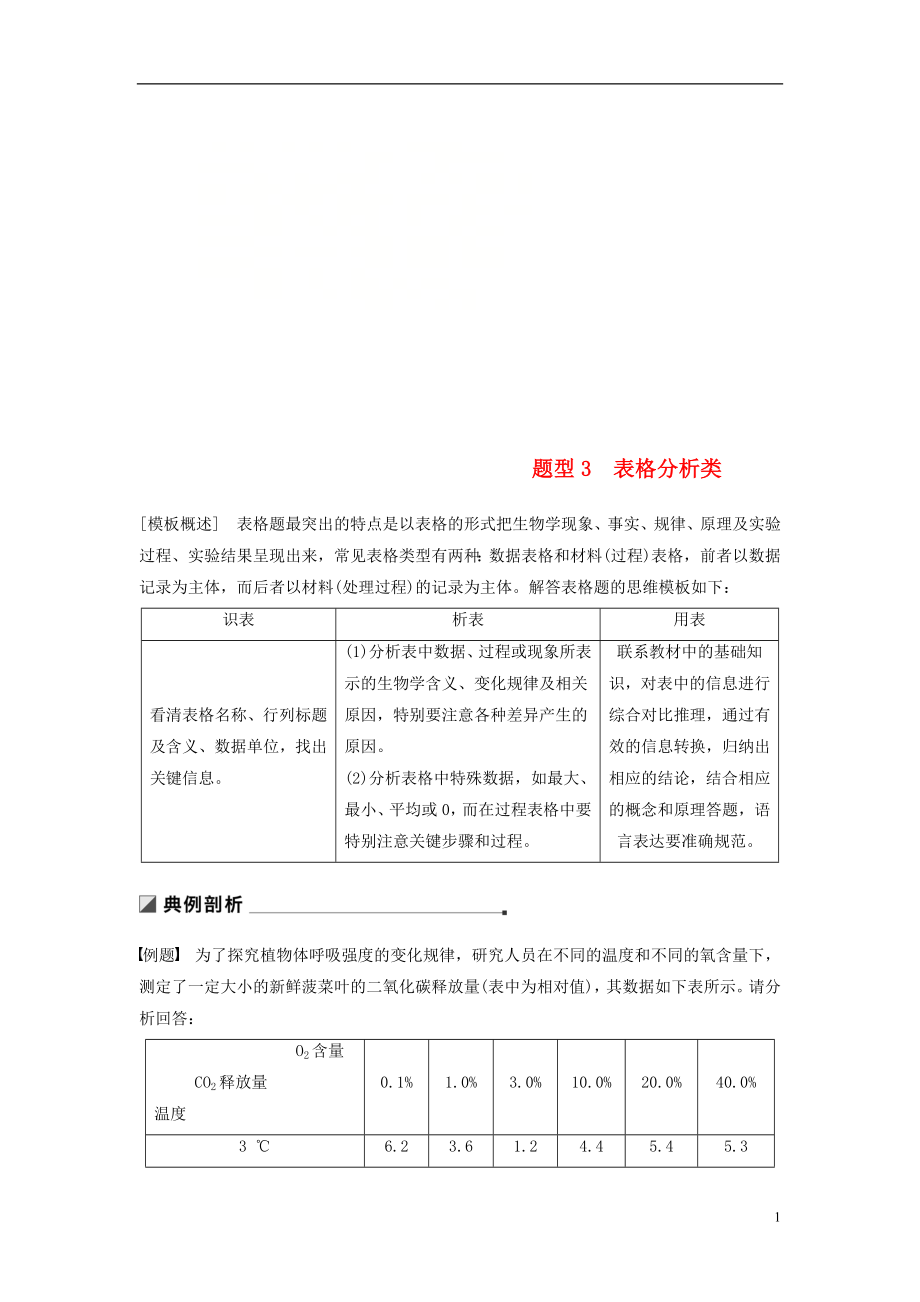 （江蘇專用）2019高考生物二輪復習 第二篇 保分2 重溫解題模型 題型3 表格分析類學案_第1頁