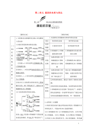 （江蘇專版）2019版高考生物一輪復(fù)習(xí) 第二部分 遺傳與進(jìn)化 第二單元 基因的本質(zhì)與表達(dá)學(xué)案