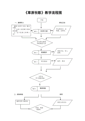 《草原牧歌》教學(xué)流程圖0921