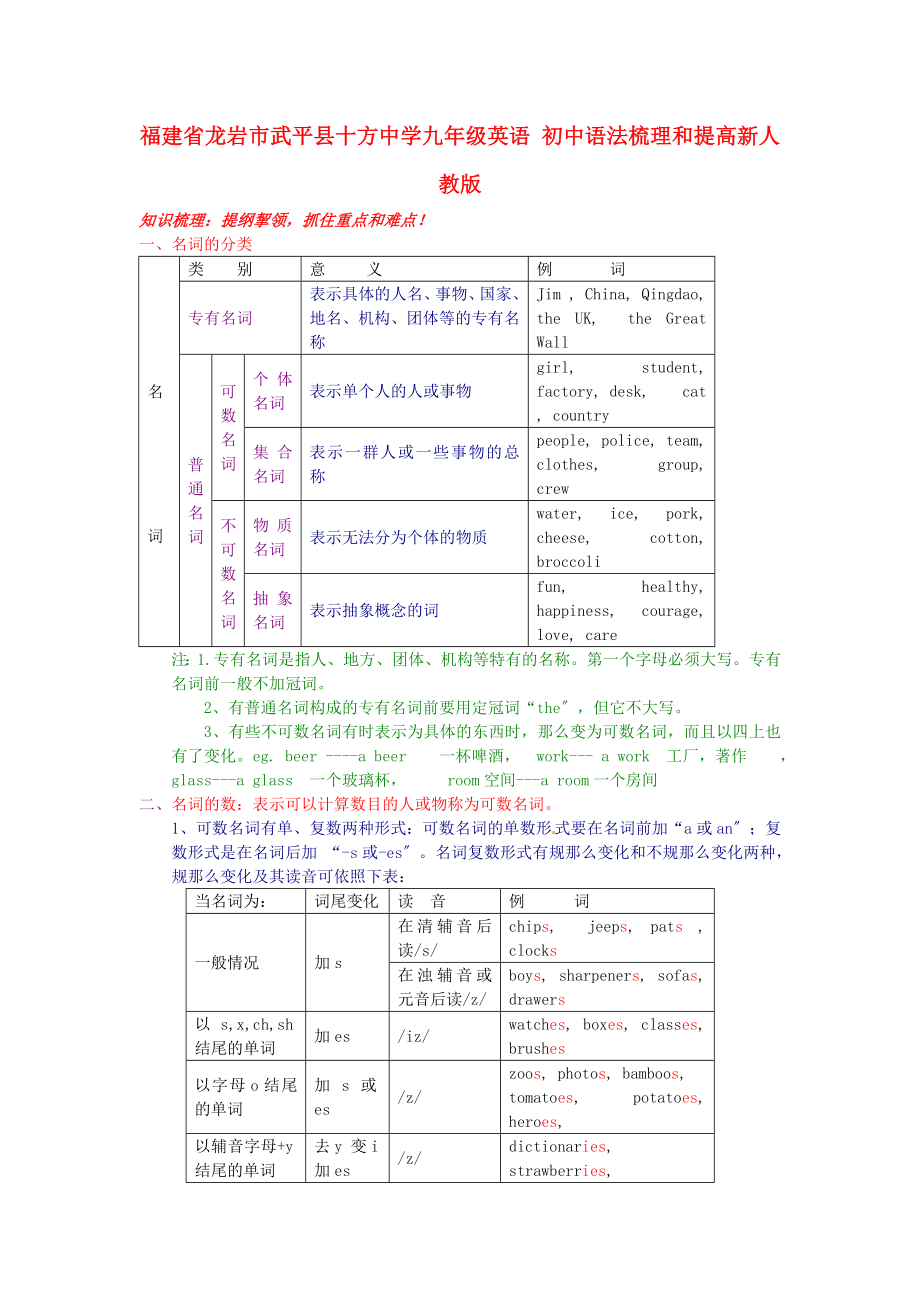 福建省龙岩市武平县十方中学九年级英语初中语法梳理和提高学案无答案新人教版_第1页