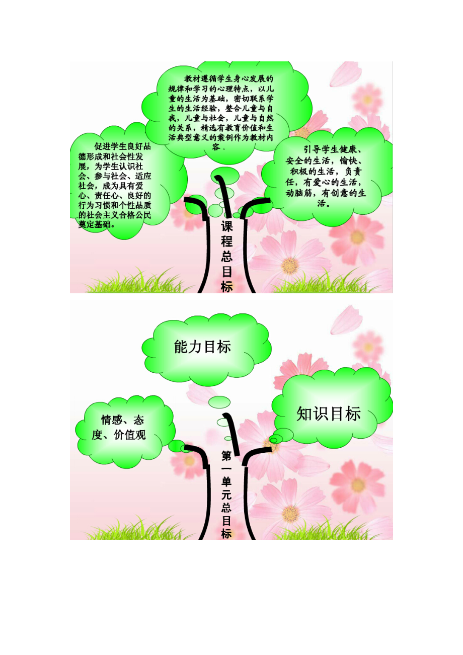 小学三年思品目标知识树