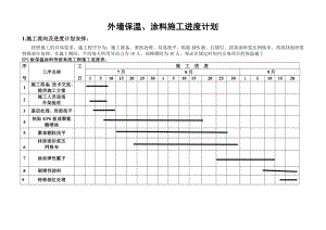 [1].外墻外保溫施工進(jìn)度計劃.doc