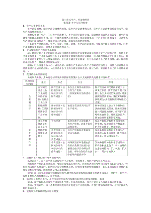 經(jīng)濟(jì)生活第二單元 (3)