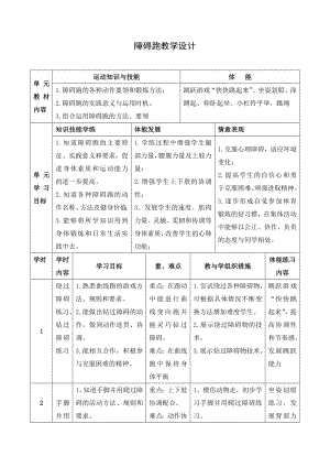 障礙跑教學(xué)設(shè)計(jì) (3)