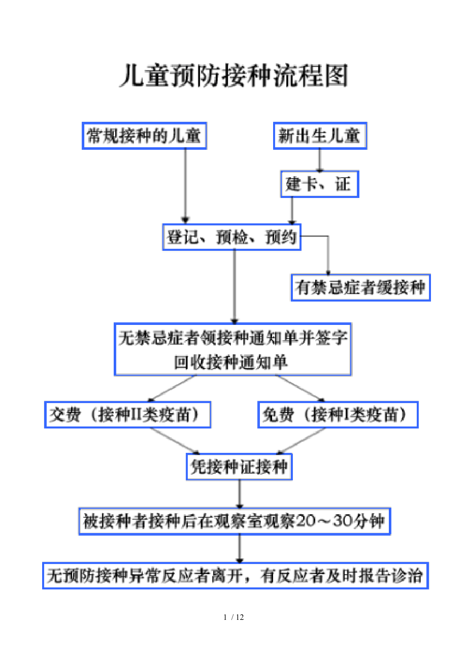 预防接种流程图片