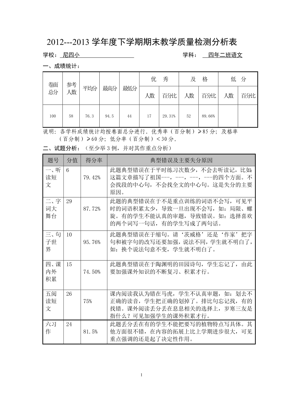 四年级语文质检质量分析样表_第1页