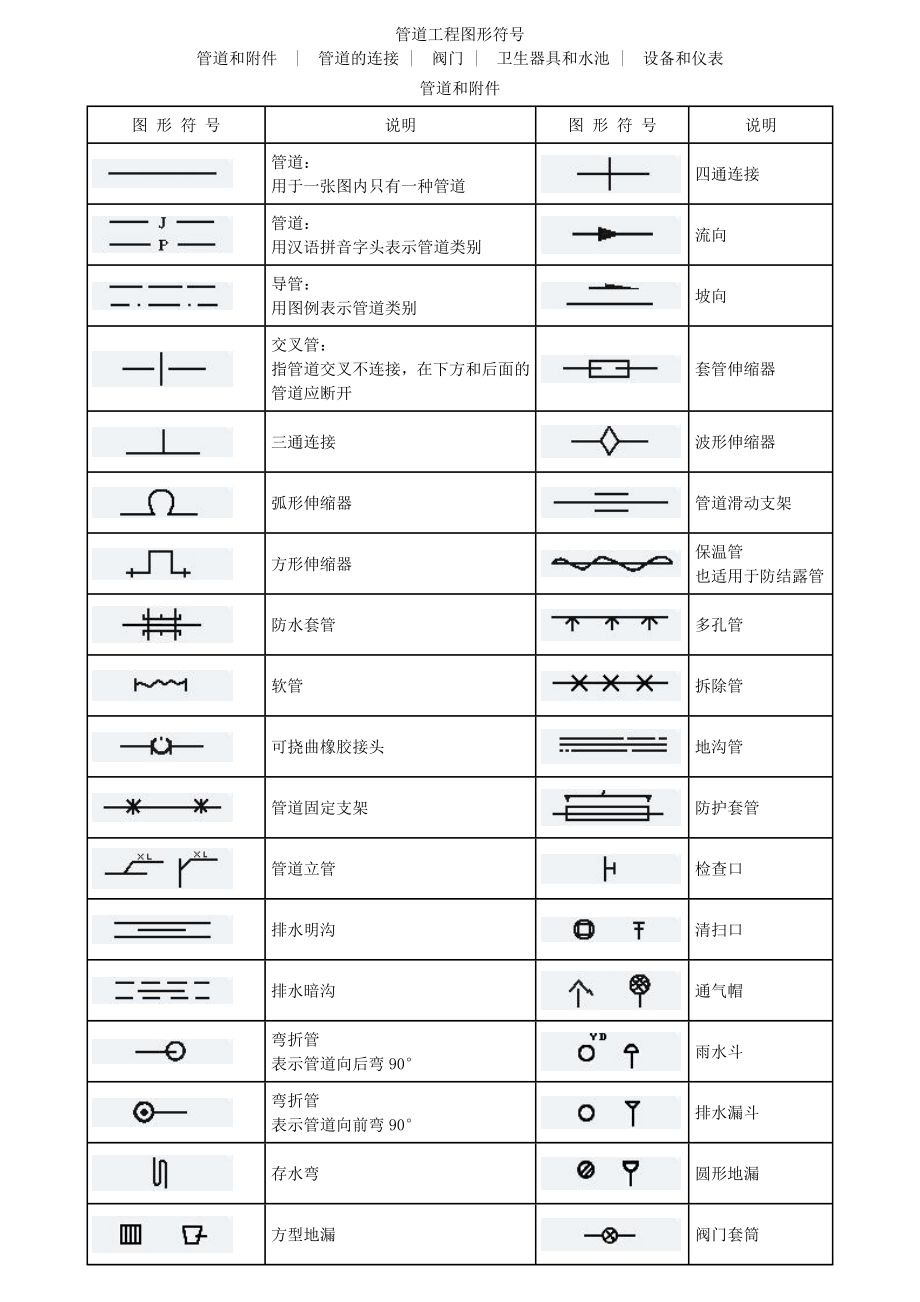 管道工程图形符号大全_第1页