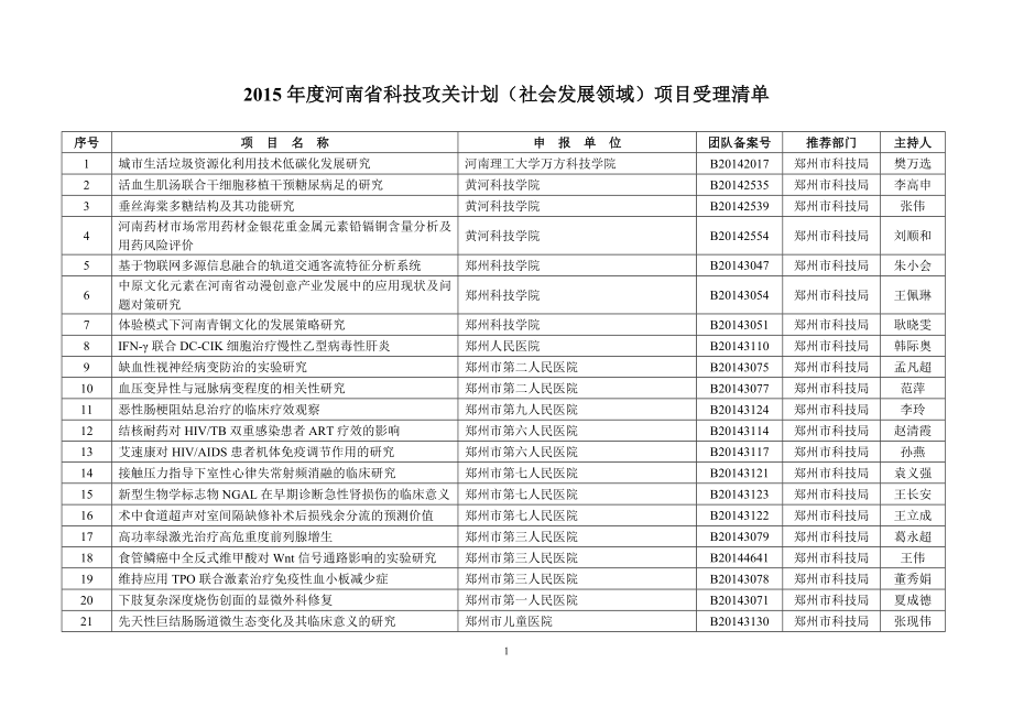 2015年度河南省科技攻关计划（社会发展领域）项目受理清单_第1页
