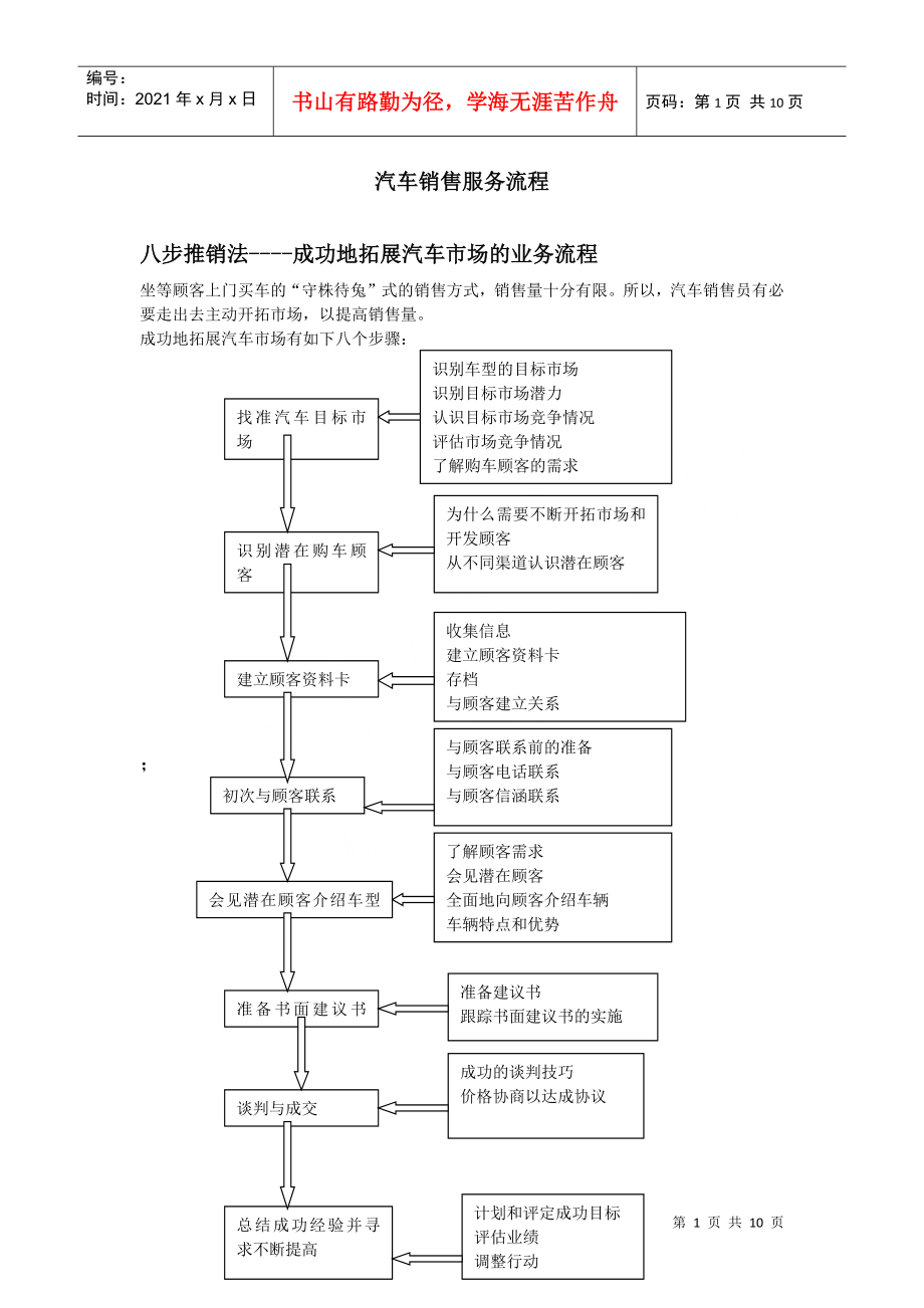 汽车销售服务流程要点DOC-9P_第1页