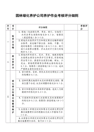 園林綠化養(yǎng)護公司養(yǎng)護作業(yè)考核評分細則.doc